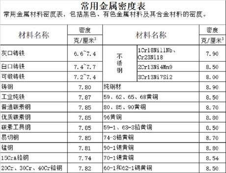 铁的密度是多少，铁的密度