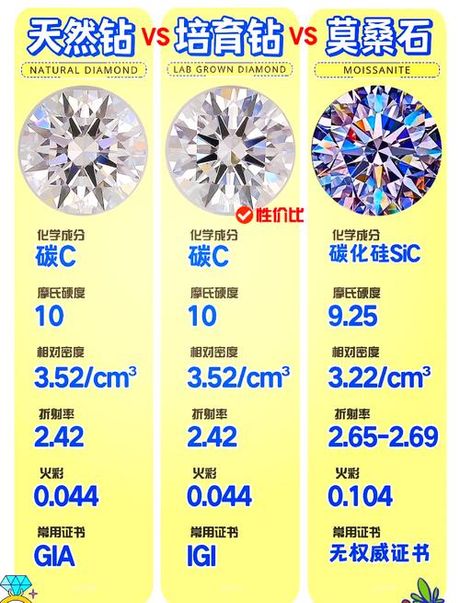 钻石的形成：揭秘地球深处的奇迹