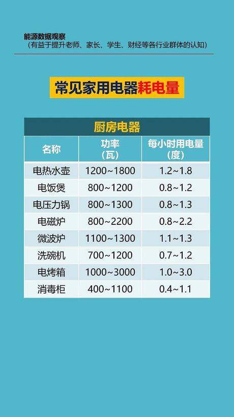 2500瓦一小时多少度电：家用电器的能耗解读