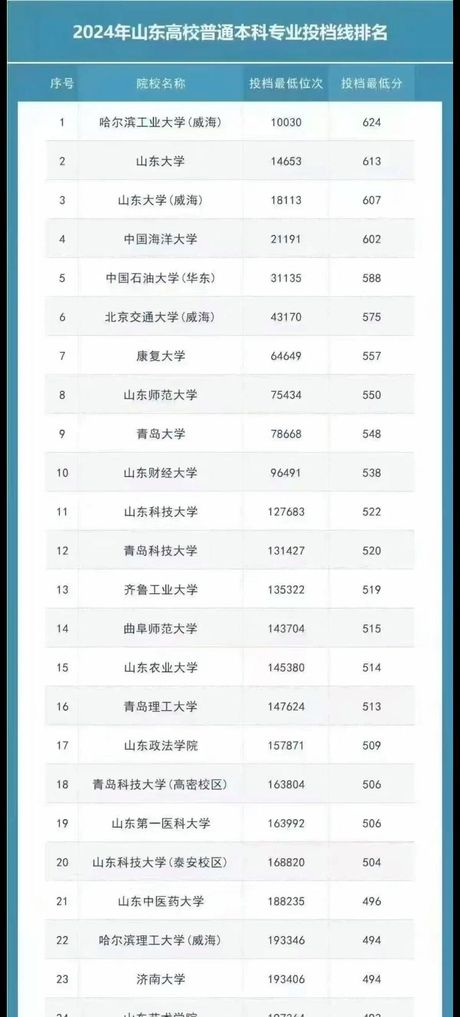 投档最低分：高校录取的重要指标