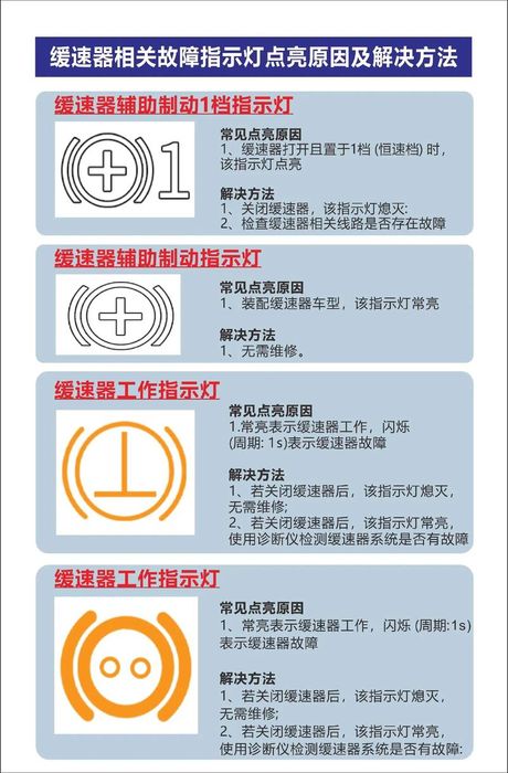 汽车故障指示灯闪烁：原因与解决方法