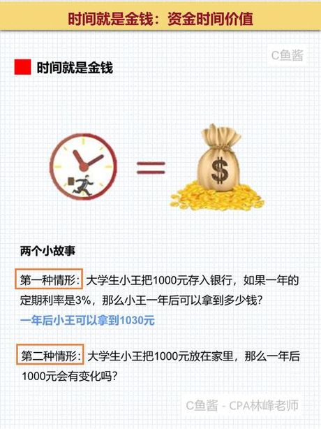 复利：时间与金钱的奇妙之旅