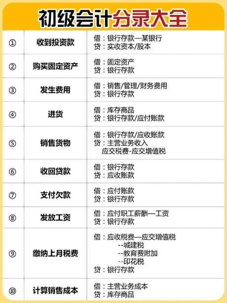 收入会计分录怎么做：掌握会计的基本技能