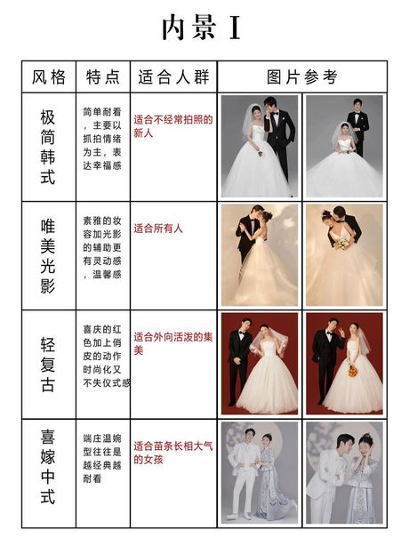 拍婚纱照哪里好：选择理想地点的指南