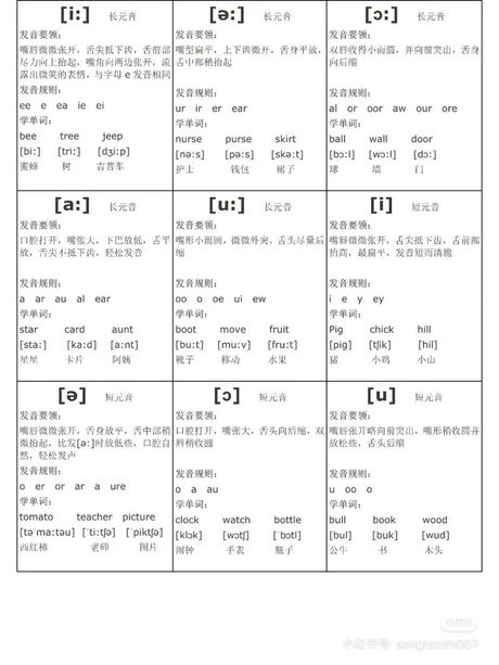 “Thin”英语发音详解