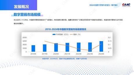 精准营销数据分析：2024年的视角