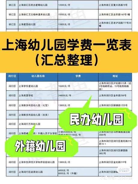 1-2岁托儿所收费指南