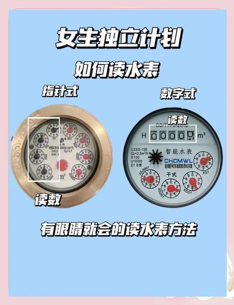 智能水表怎么看：快速入门指南