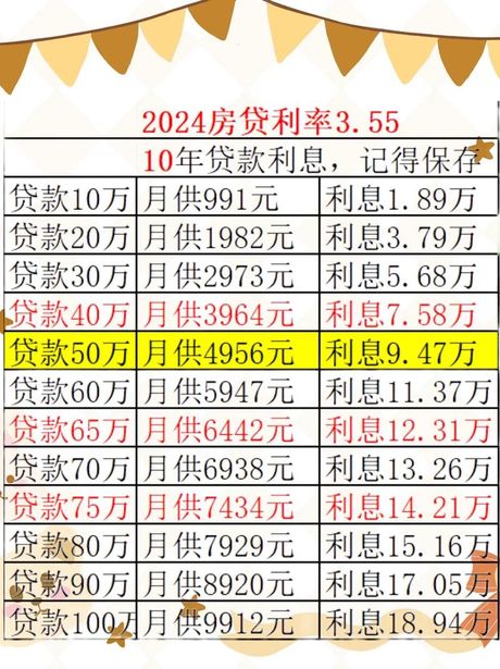 i贷利息多少：理解与计算