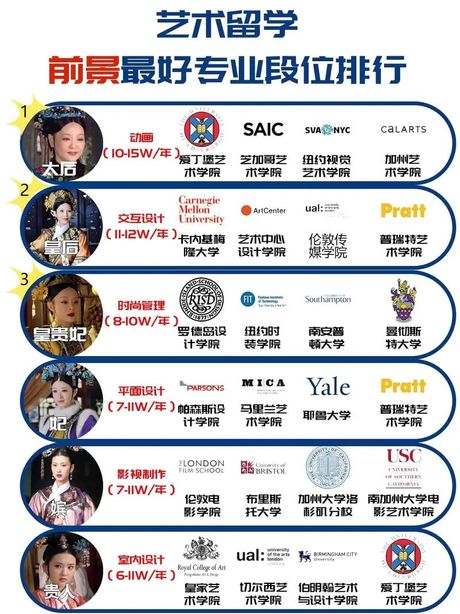 排位系统：竞争与排名的艺术