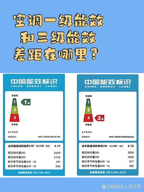 空调能效等级是什么意思？