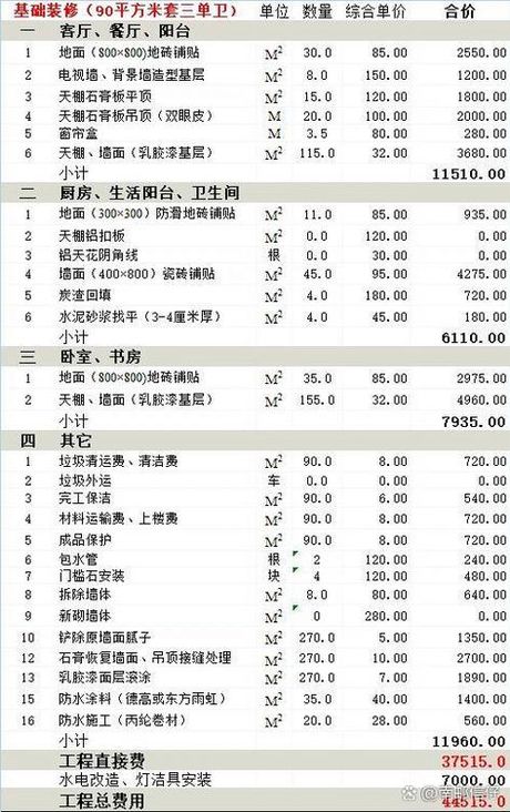 90平方米简装费用解析