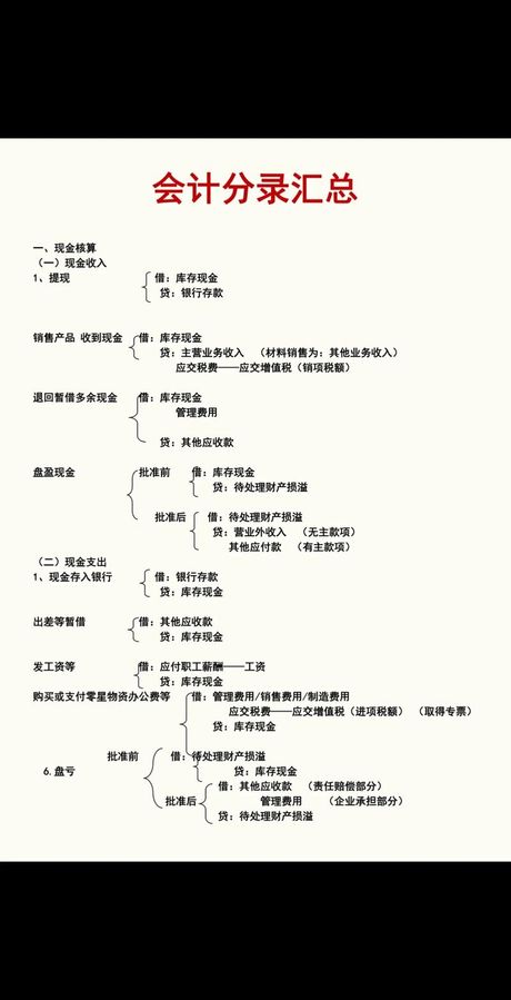 营业外收入怎么做分录，营业外收入怎么做会计分录