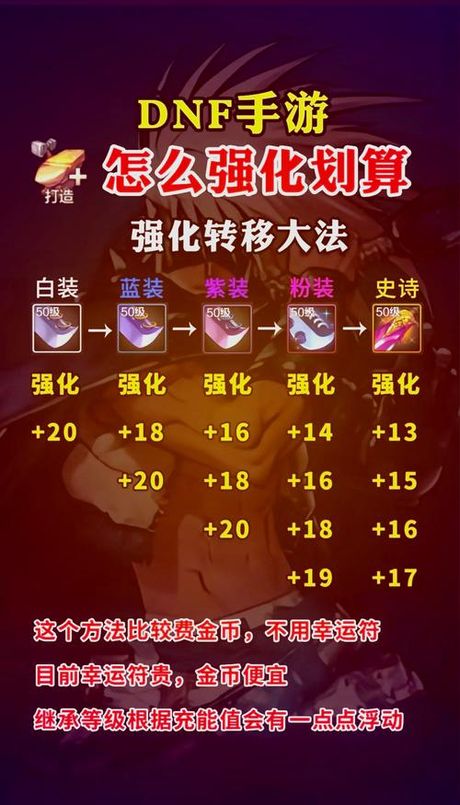 DNF武器锻造指南：提升战力的关键步骤