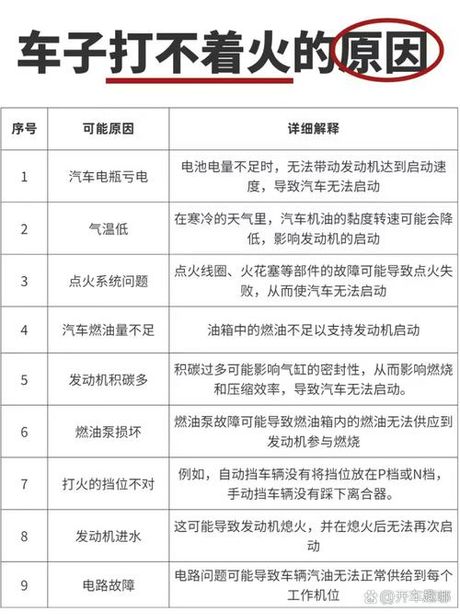 车子打不着火是什么原因？