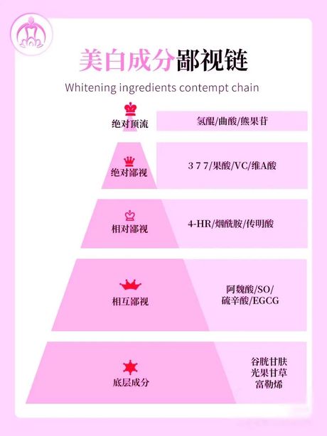 c位是什么意思?，C位是什么意思?
