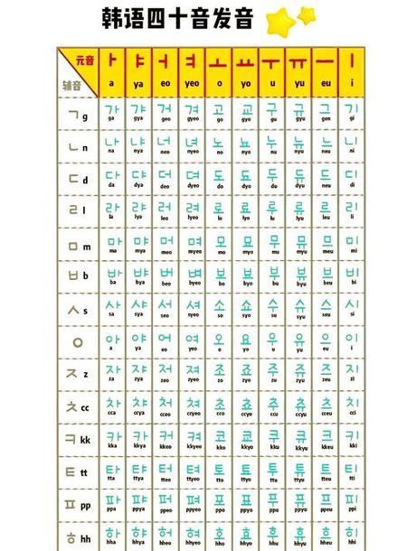韩国的英文怎么读