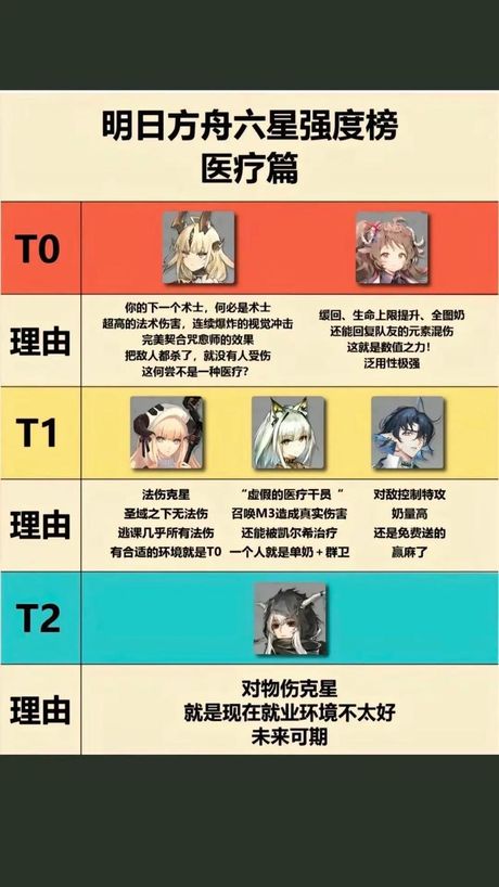 明日方舟怎么玩，明日方舟核心玩法指南