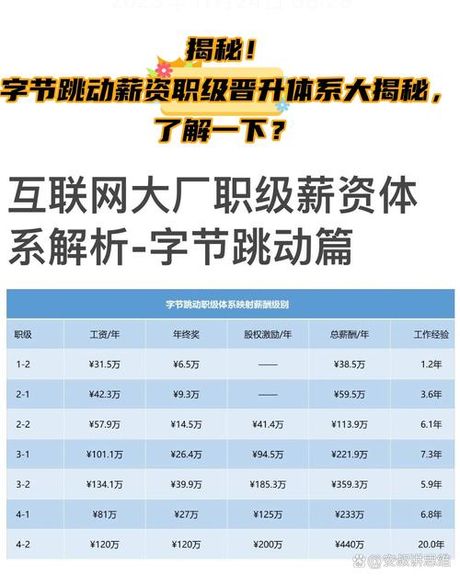 13薪与24薪：薪酬发放方式的解析