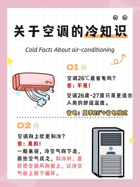 空调制冷的奥秘