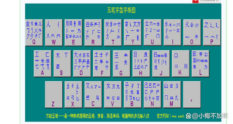 曹字五笔怎么打，如何用五笔输入法打“曹”字
