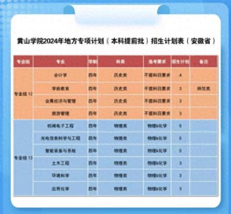 黄山学院怎么样，黄山学院简介及最新发展