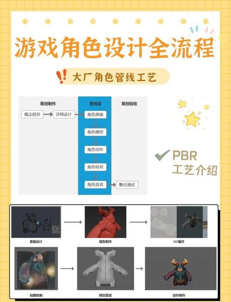 怎么制作游戏：从零开始的全面指南