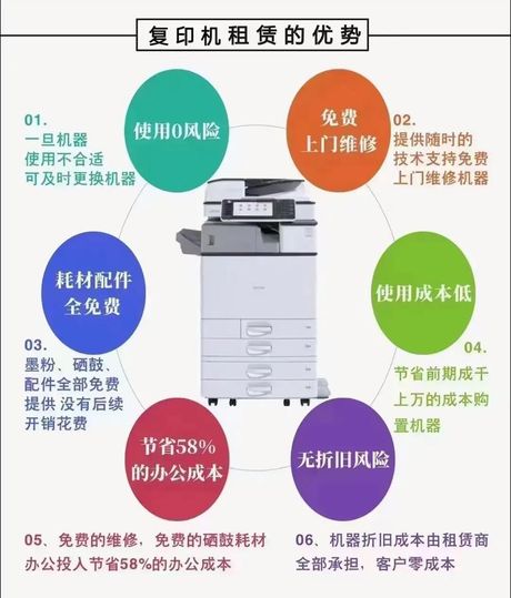 复印机的使用方法