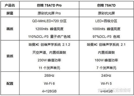 创维液晶电视评测：2024年型号分析