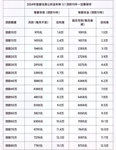 存100万一年利息多少：利息计算与影响因素
