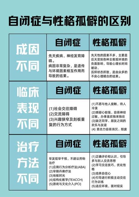 孤僻的意思