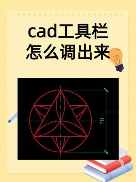如何在AutoCAD 2014中调出工具栏