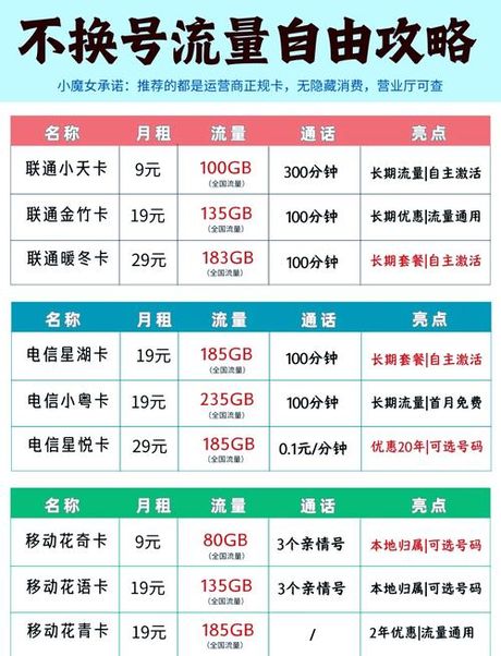 移动副卡怎么收费标准，中国移动副卡收费标准解析