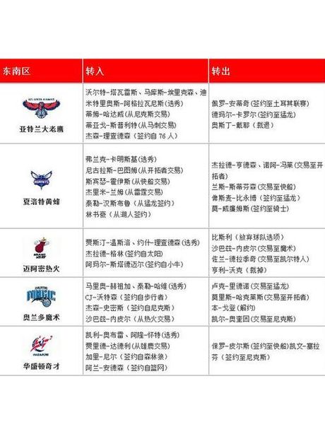 nba买断是什么意思，NBA买断规则