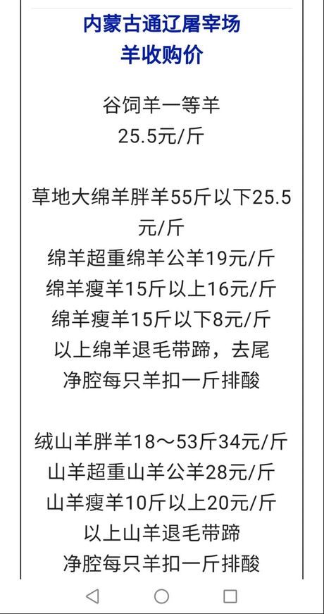 2018年羊肉价格概况
