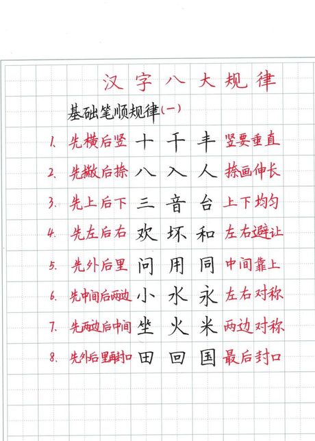 汉字笔顺笔画顺序的重要性