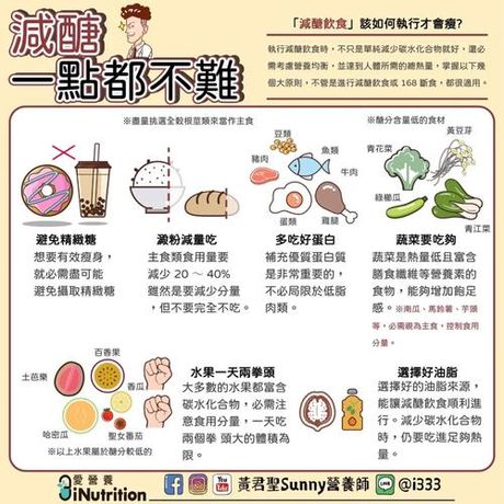 淀粉的替代品：健康饮食的新选择