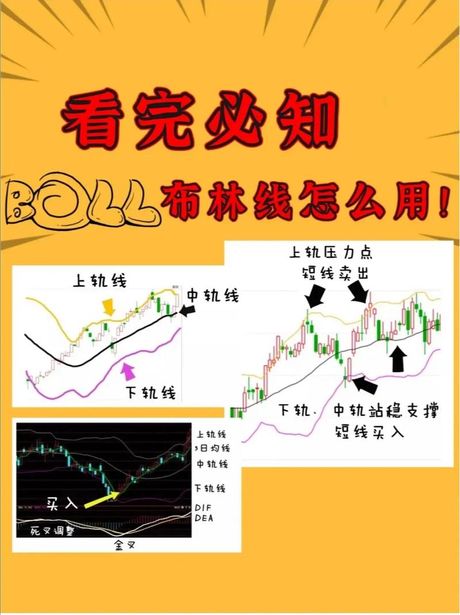 布林线怎么看