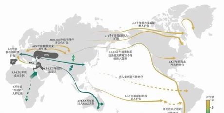 什么是移徙？