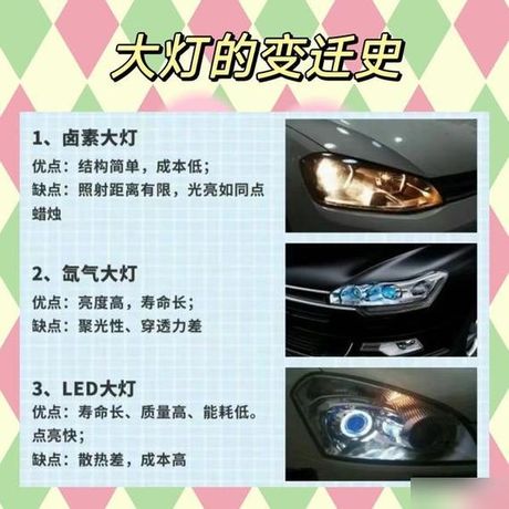 氙气大灯怎么读，氙气大灯读音与技术解析
