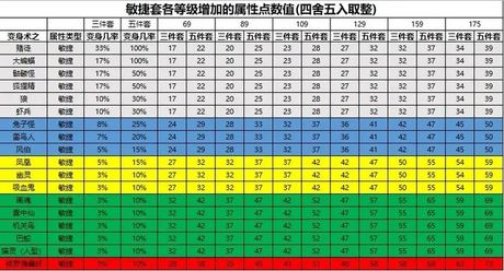 《梦幻西游》命中与伤害的关系解析