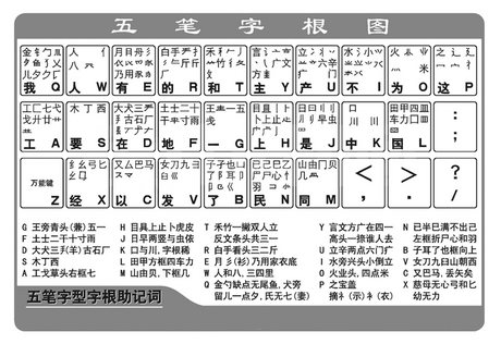 五笔输入法怎么用
