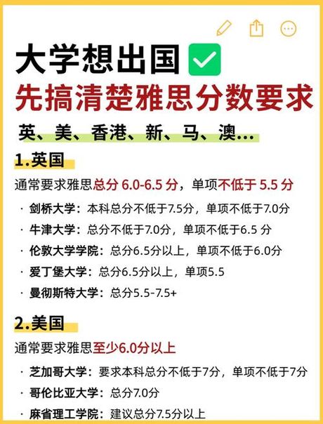 雅思多少分可以出国，雅思多少分可以出国？各国留学与移民分数要求解析