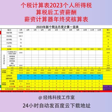 月薪3000，年终奖怎么算？