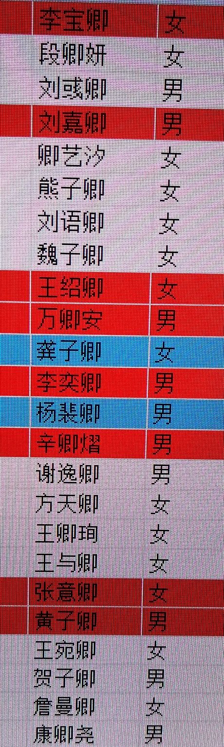 卿字取名什么意思，卿字取名意义