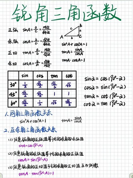 探索三角函数：sin120度的奥秘