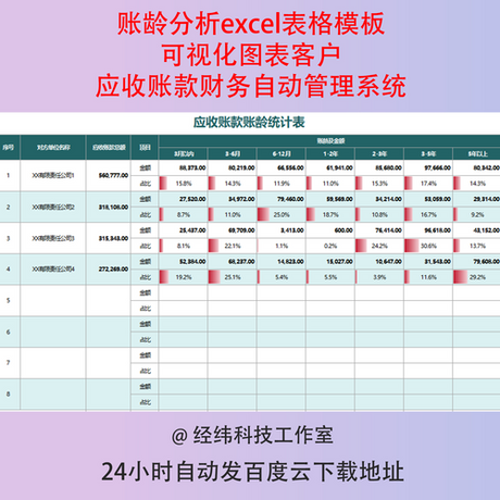 账龄分析怎么做：财务分析技巧与方法
