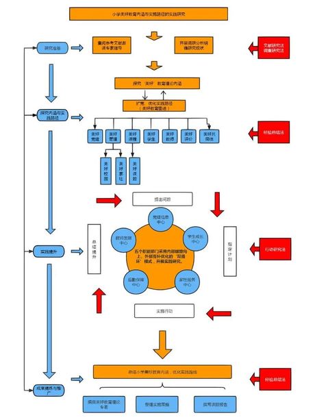 如何绘制路线图：多种工具与方法