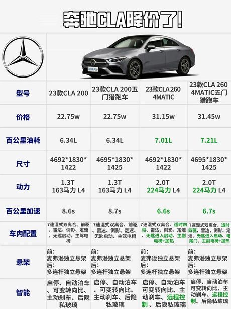 奔驰CLA200落地价格解析