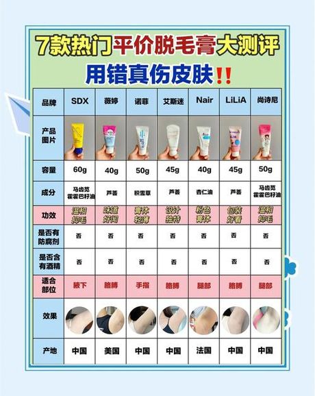 腋下脱毛多少钱，腋下脱毛的费用及影响因素